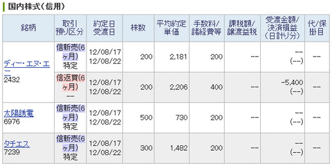 20120817_本日の約定履歴