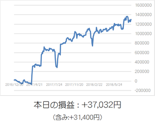 損益グラフ