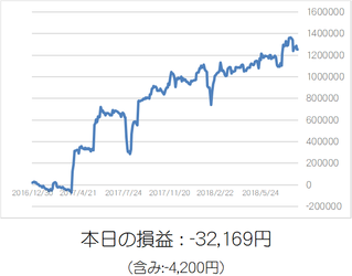 損益グラフ