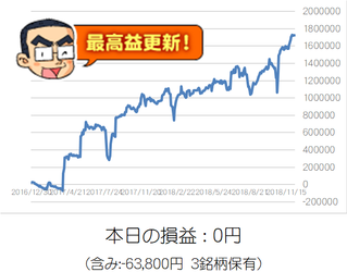 損益グラフ