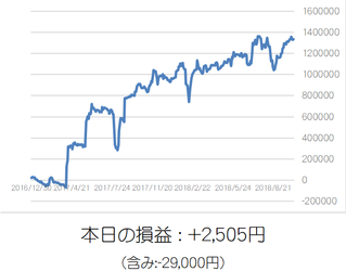 損益グラフ
