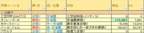 戦略別成績