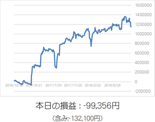 損益グラフ