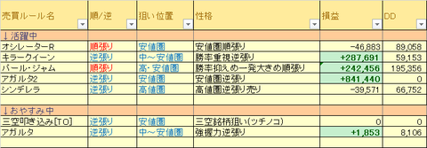 売買ルール別損益