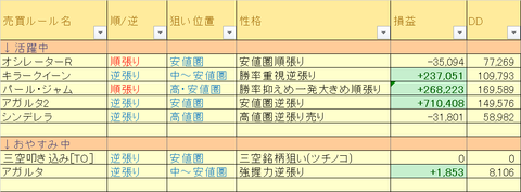 売買ルール別損益