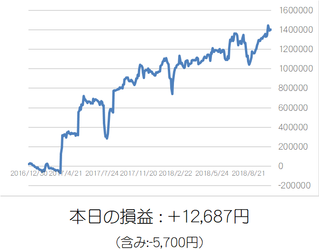 損益グラフ