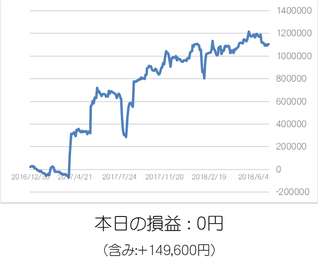 損益グラフ