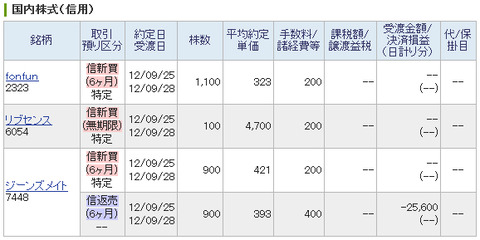 20120925_本日の約定履歴