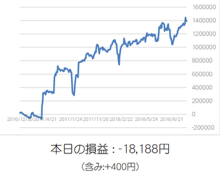損益グラフ