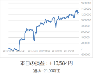 損益グラフ