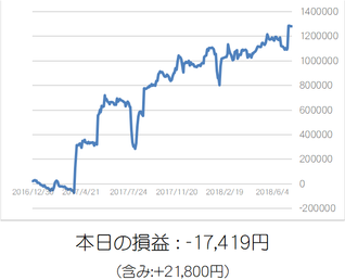 損益グラフ