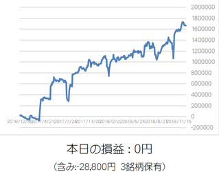 損益グラフ