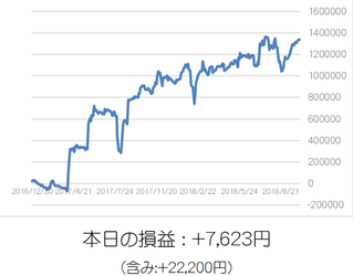 損益グラフ