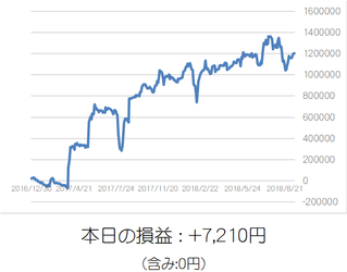 損益グラフ