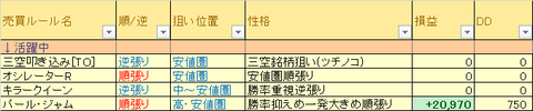 売買ルール別損益