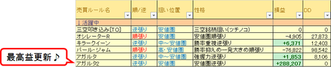 売買ルール別成績
