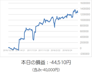 損益グラフ