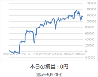 損益グラフ