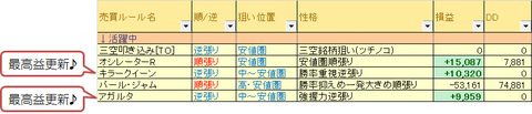 売買ルール別損益