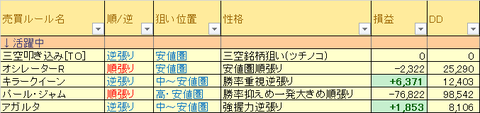 売買ルール別損益
