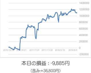 損益グラフ