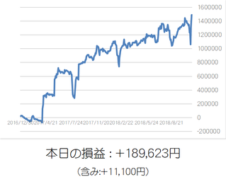 損益グラフ