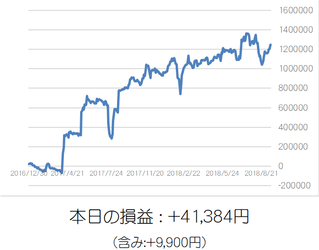 損益グラフ