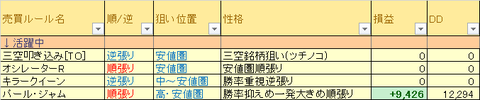 売買ルール別損益