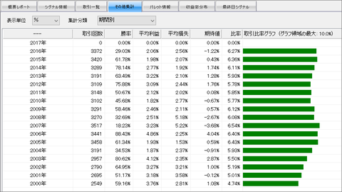 お盆検証(期間別)