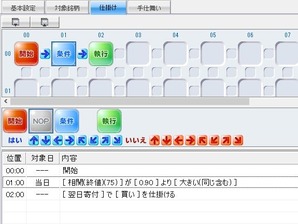 20170123相関情報75(仕掛け)