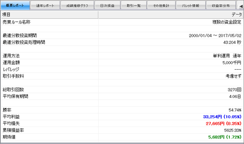 検証結果