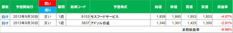 20131004取引結果