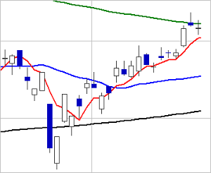 20180422日経平均直近チャート