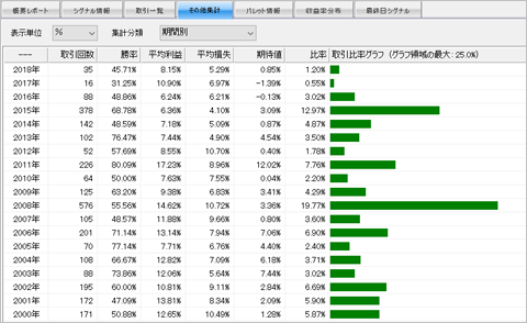 10日結果概要表示