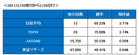20170220指数インデックス