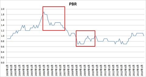 20140516PBR