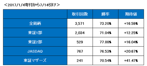 20170104_0630指数インデックス
