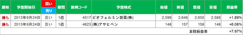 20130927取引結果