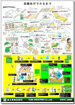 パネル02金糸できるまで