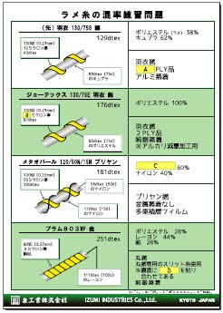 パネル07_ラメ糸の混率練習問題