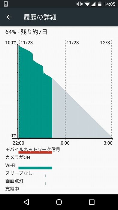 nexus3