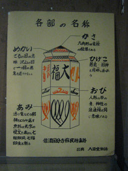 蘇民将来符 説明