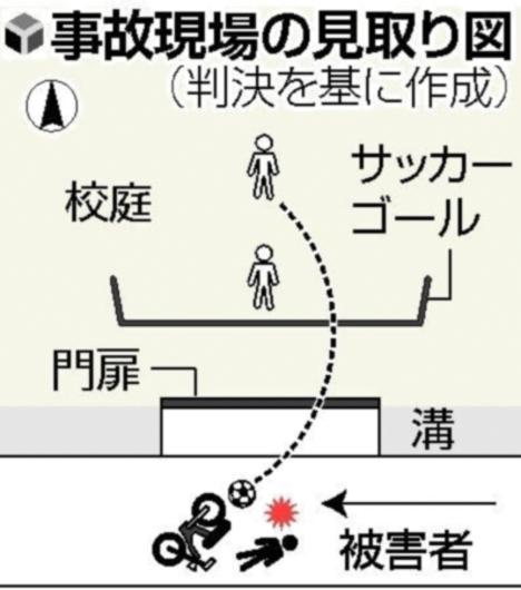 104784__468x_soccer-accident-diagram
