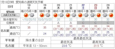 天気