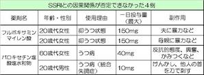 抗うつ薬 SSRIとの因果関係