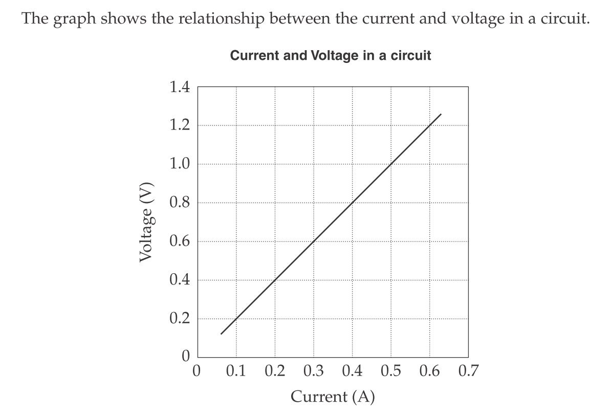 science source current and voltage