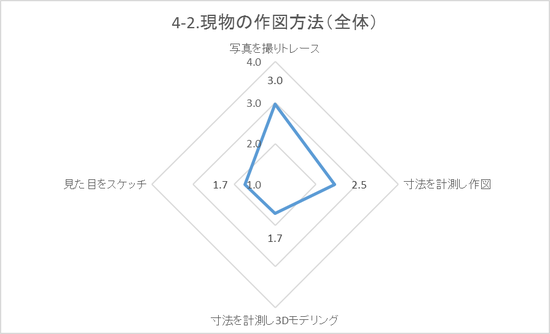 4-2