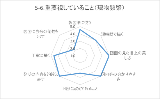 5-6