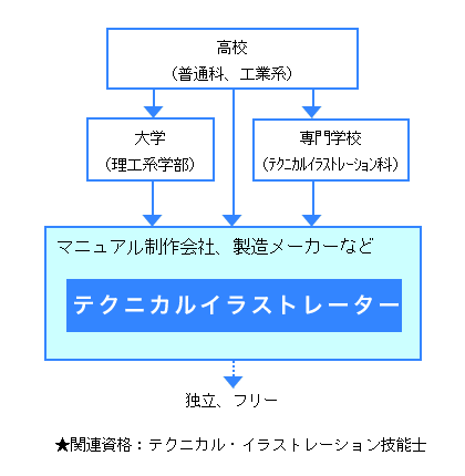 job_flow052
