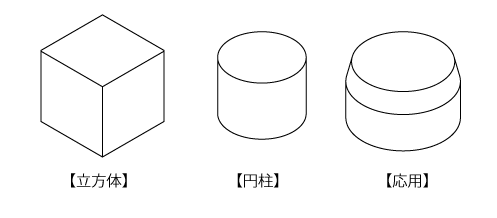 形状